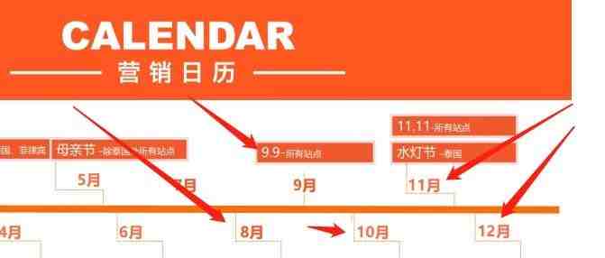 虾皮跨境：对比shopee和lazada ，99大促业绩怎么样？附：回答几个问题