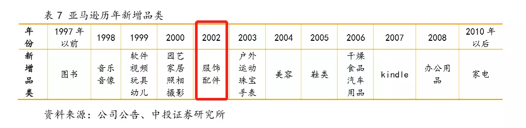 9021年，服饰电商为何淘系国内一家独大，亚马逊后院却火烧不断？