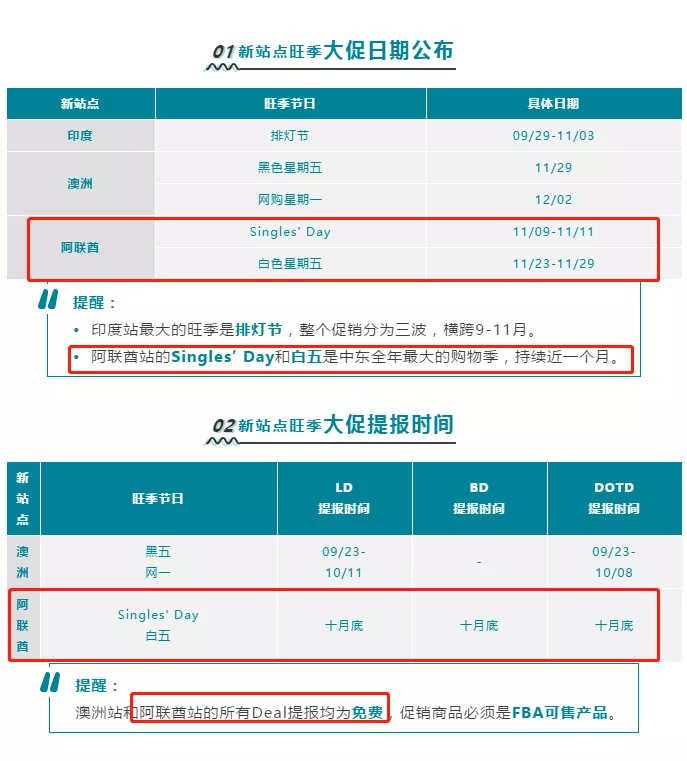 亚马逊、NOON、执御你选对了吗？选平台，玩流量，细选品