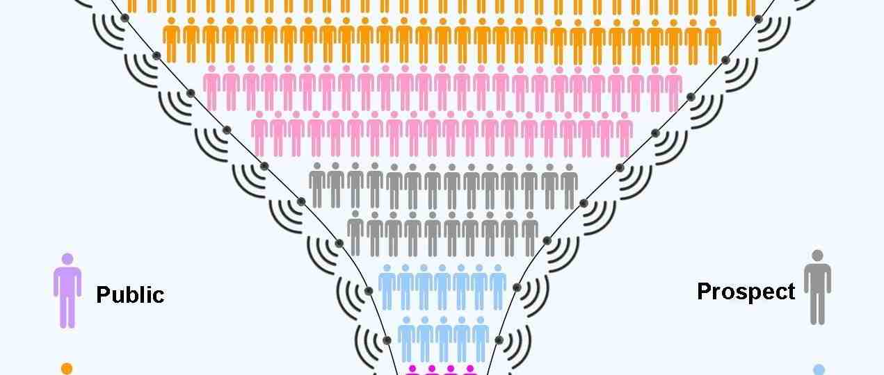 这61个关键的社交媒体运营指标，是你需要知道的