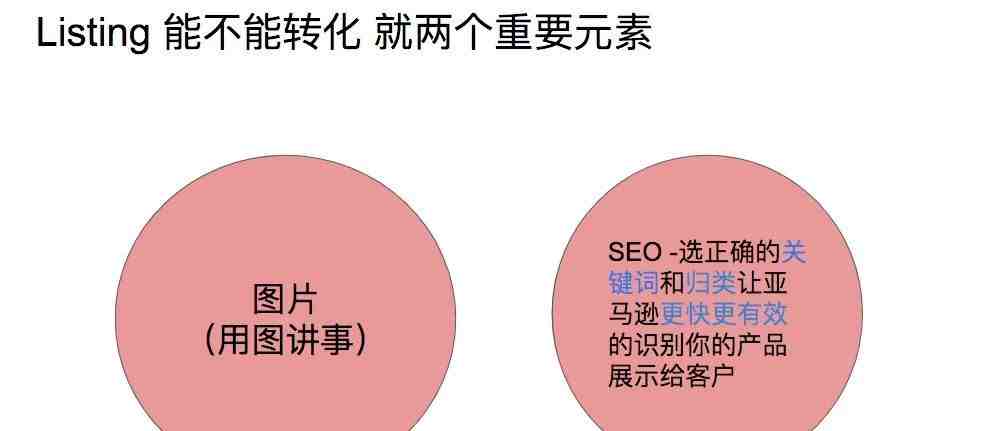 怎样写亚马逊listing才能站内和站外提升排名？【知识点】