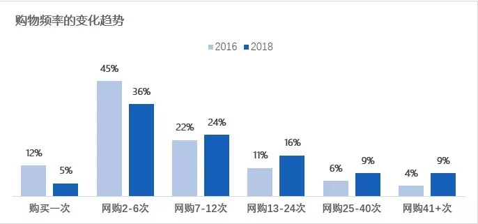 市场涨至498亿美元，卖家反被成本压垮！