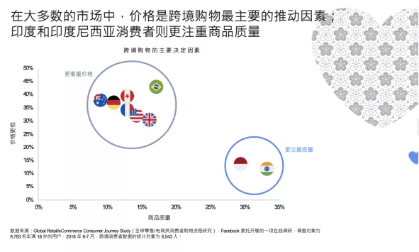 中国跨境电商应该怎么抓住潮流？