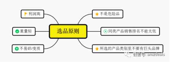 2019最权威亚马逊选品指南