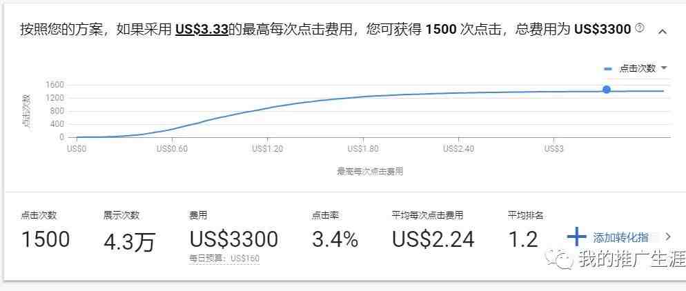 谷歌搜索广告关键词设置教程