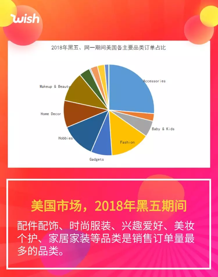 干货 | 美、欧、巴西！黑五爆款的神预测！