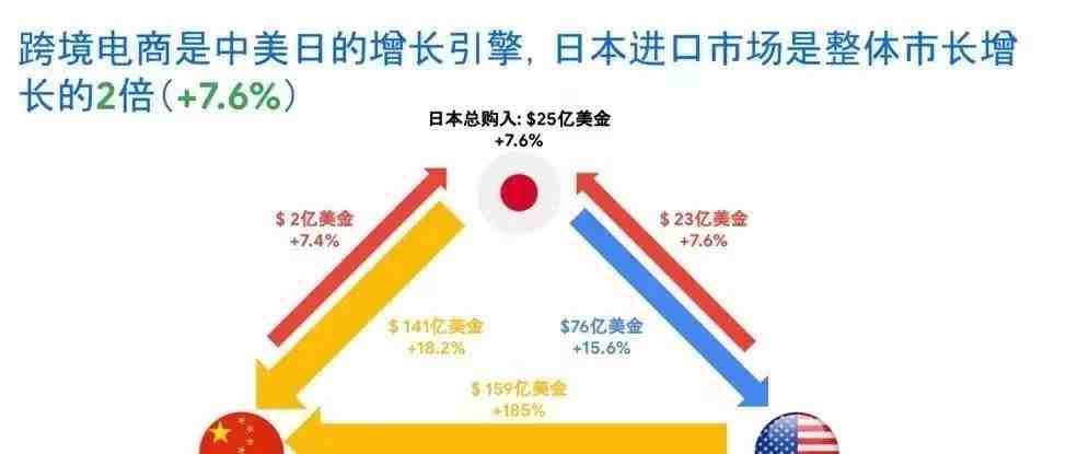 跨境电商在日本：险滩还是金矿？