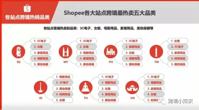 shopee选品网站有哪些，选品的时候有着什么需要注意的地方呢