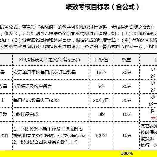 亚马逊卖家都想要这个考核方案……