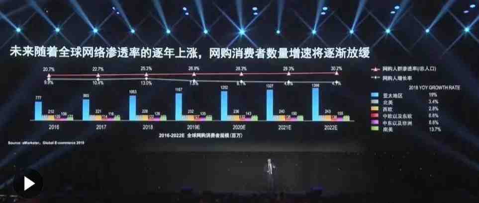 东邪：解读上海2019亚马逊全球开店跨境峰会——大卖们的运营选品思路