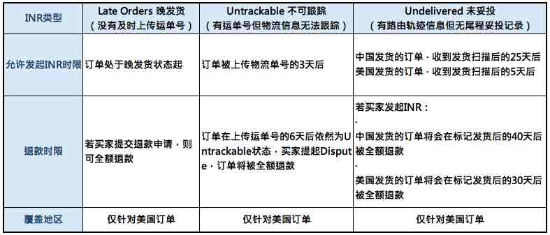 【TOP风向标】2020 年 · 卖家政策更新（一）