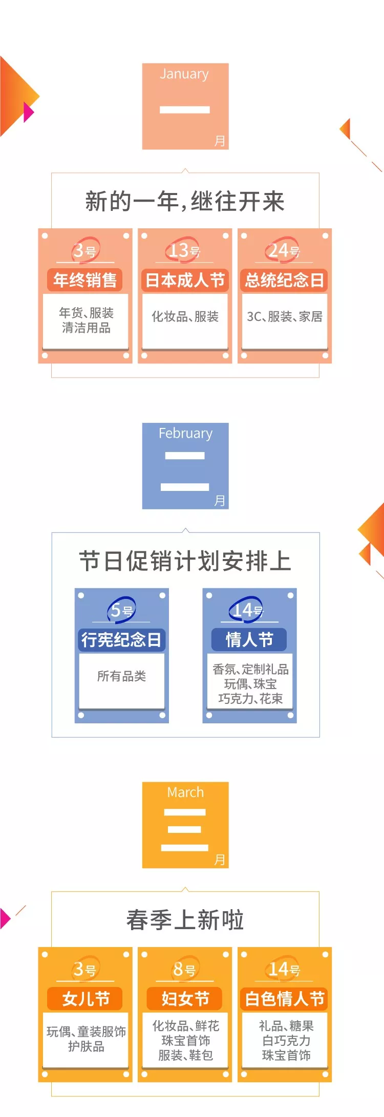 2020跨境电商营销关键节点，干货来袭！