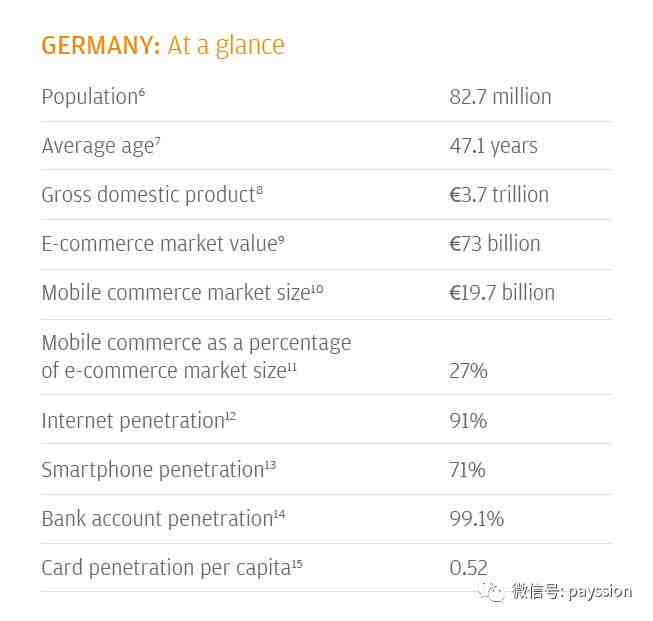 2019年德国电商概况及本地支付报告