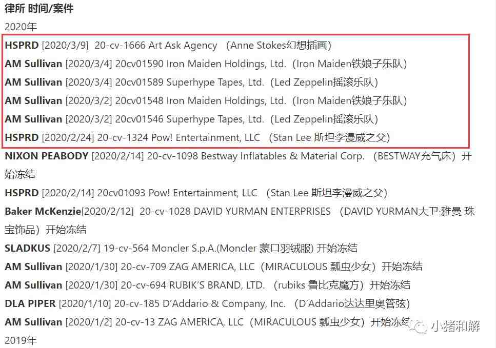 【收藏】1分钟看完新律所代理的35个侵权品牌-小猪和解