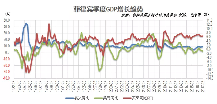 东南亚电商市场发展--菲律宾TOP10