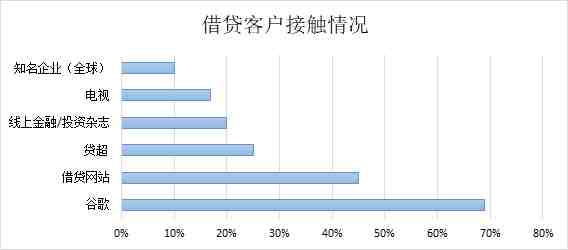 关于印度现况