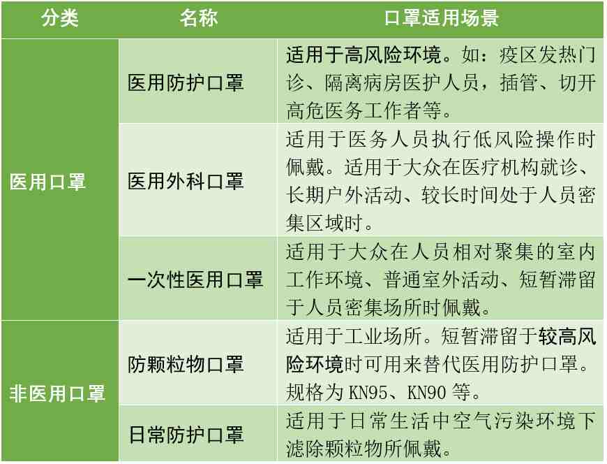 解析！如何正确区分医用与非医用口罩？