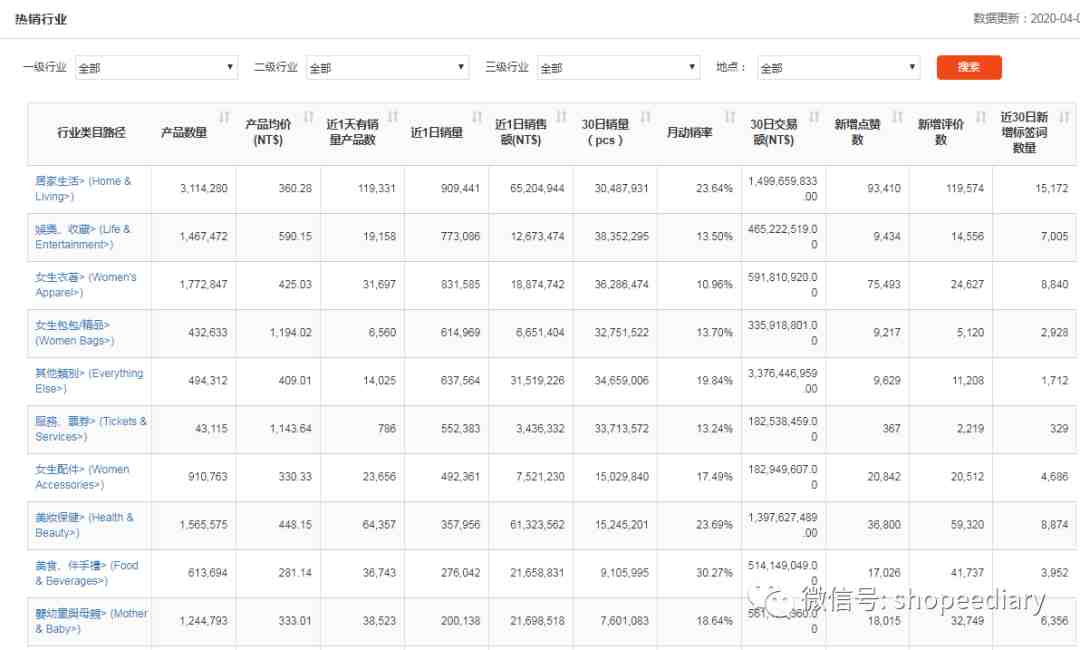 shopee数据分析系列（一）：数据分析内功心法