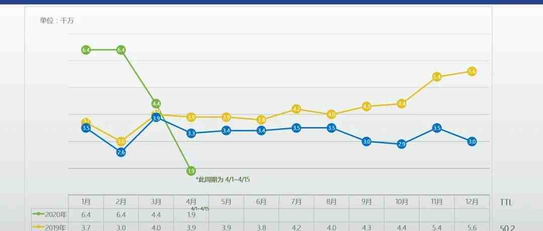 3月全球物流包裹量同比增长8.7%