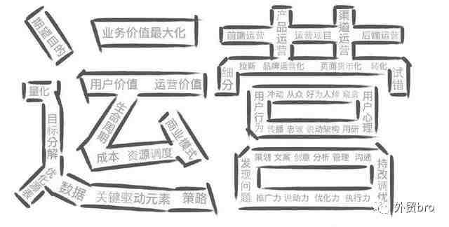 2020亚马逊运营思路全流程（一）