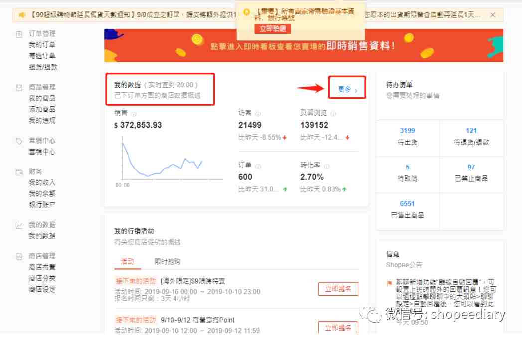 shopee数据分析系列（三）：店铺数据分析