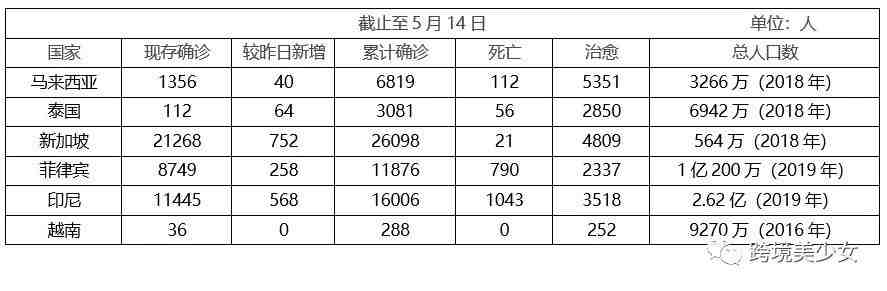 今天聊聊Shopee 和Lazada的第三方支付