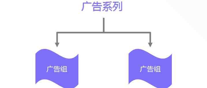 FB资深优化师透露：这5个广告账户优化技巧，你一定要知道！