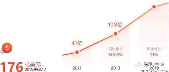 做shopee真的的能赚钱吗？没有电商经验如何去运营shopee店铺