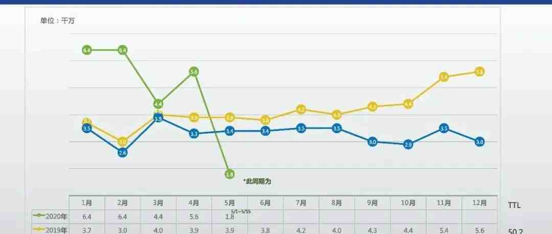 跨境物流，4月同比增长43.6%全球包裹