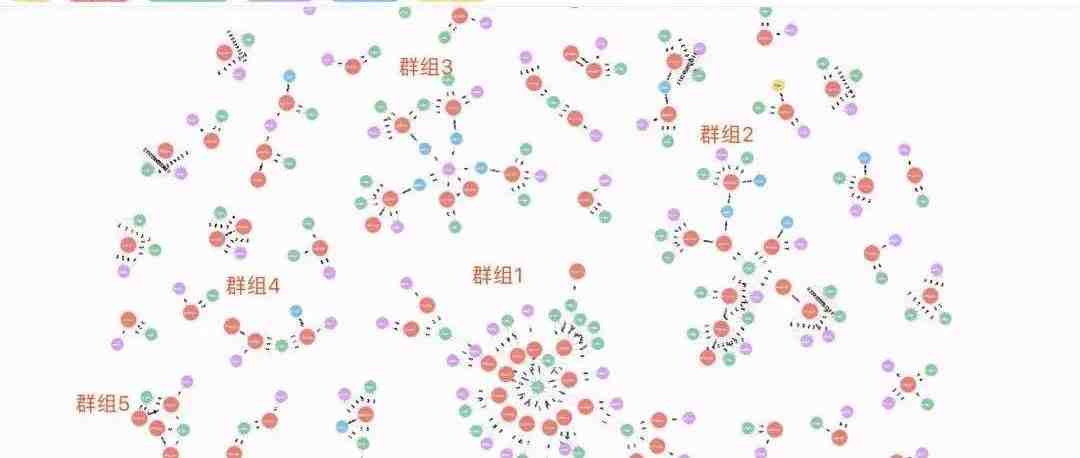 WhatsApp营销之群组（一）：新建群