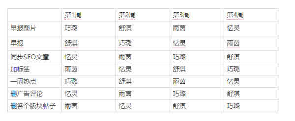 阿里巴巴国际站卖家需要向平台支付多少费用？