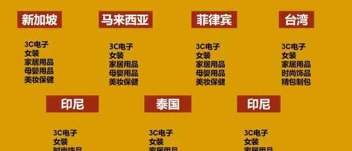 汉能丝域：如何做好shopee的选品和定位，这些是您需要了解和做到的