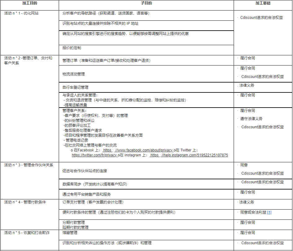 Cdiscount对用户账户的安全指南