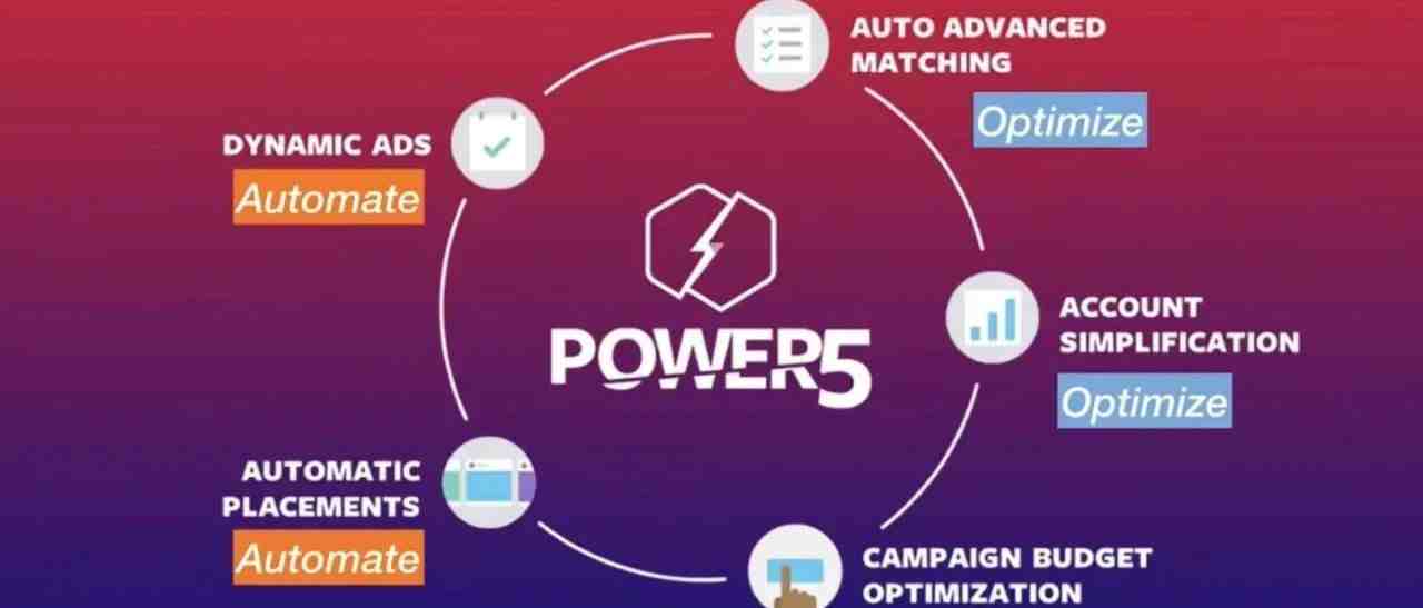 Facebook Power5策略-如何获取用于扩张的客户