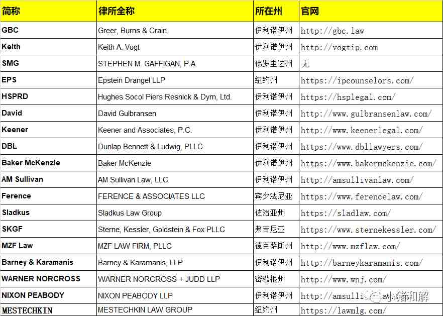 最新！新律所代理的46个侵权品牌全在这！你都认识么？