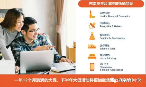 我们做跨境电商shopee的流程是什么？这五点新手小白不容错过