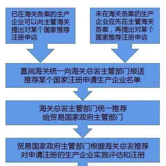 卖家关注 | 获得出口食品备案资格，就可以出口了吗？