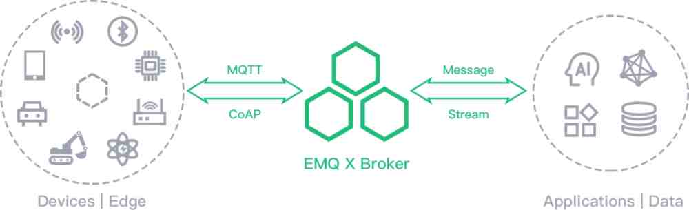 EMQ完成2000万美元B轮融资，中经合领投