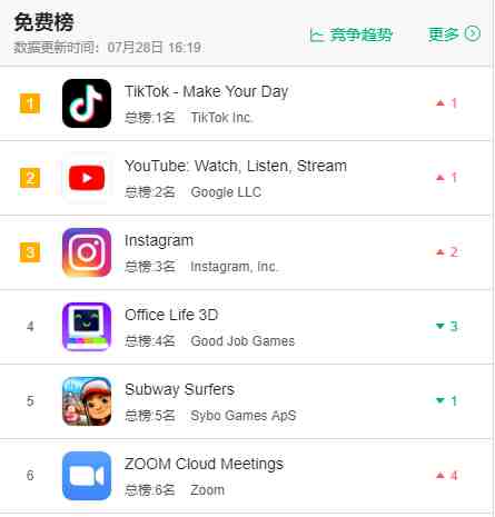 TikTok运营五个要点，这些你都知道吗？