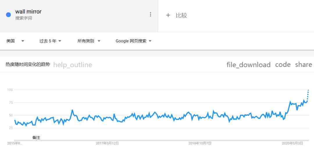 新品推荐 | 冠通告诉你下半年该如何逆袭！