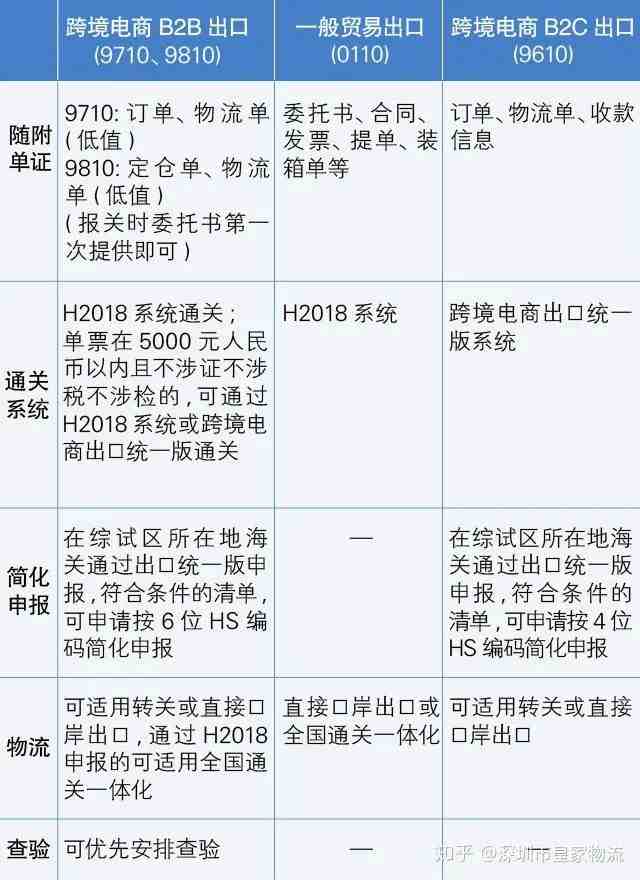 做跨境电商的你，必须知道的9月新规