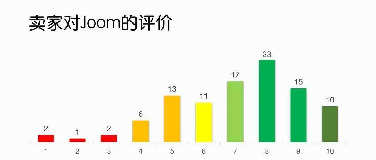 Joom平台卖家满意度调查结果