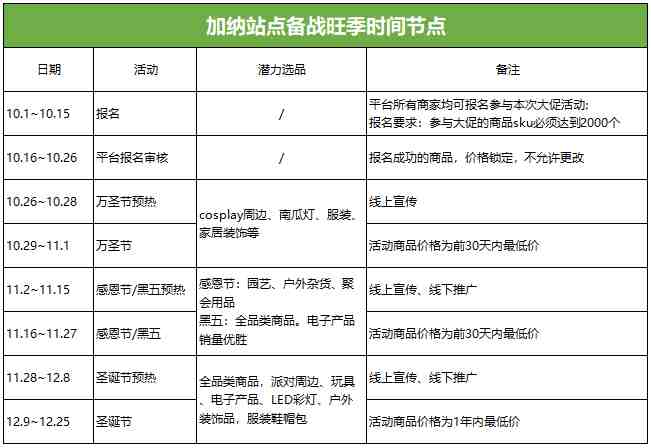 满满干货！旺季当前，如何巧用促销工具，实现流量销量蹭蹭涨？