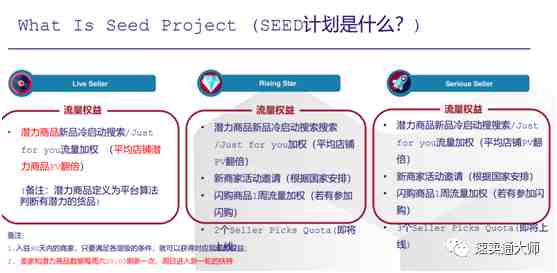 如何成为LAZADA 90天流量扶持计划的SEED商家？