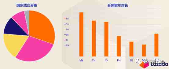 LAZADA 2020年家居行业机会品类—（选品篇）