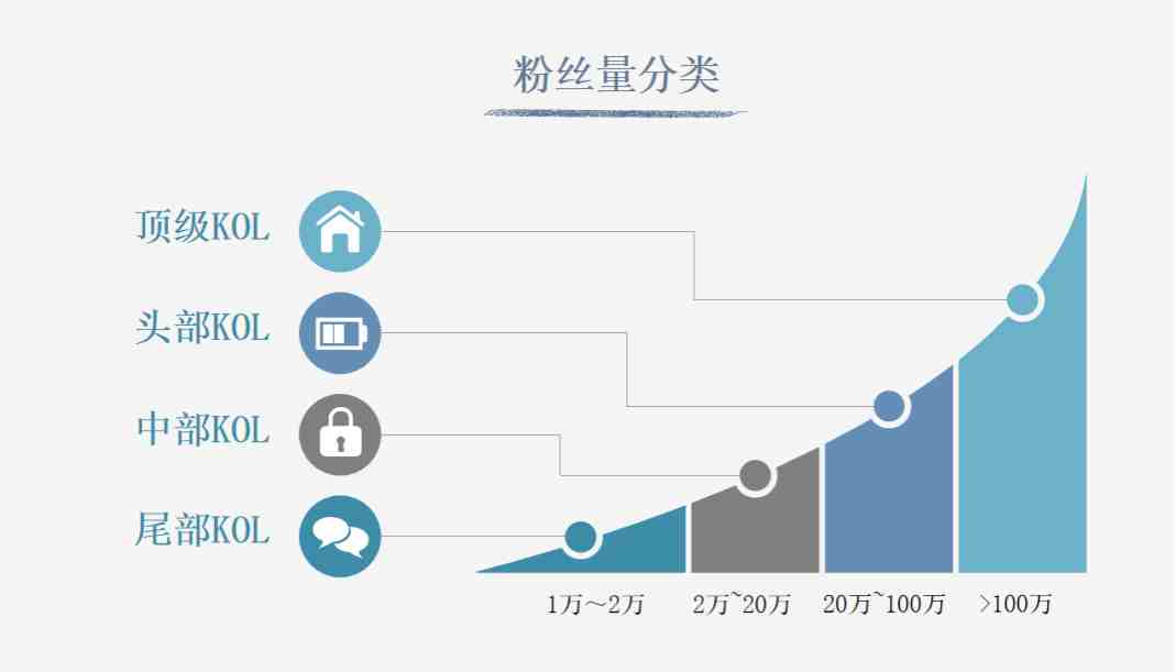 9 .了解网红类型，找到合适网红