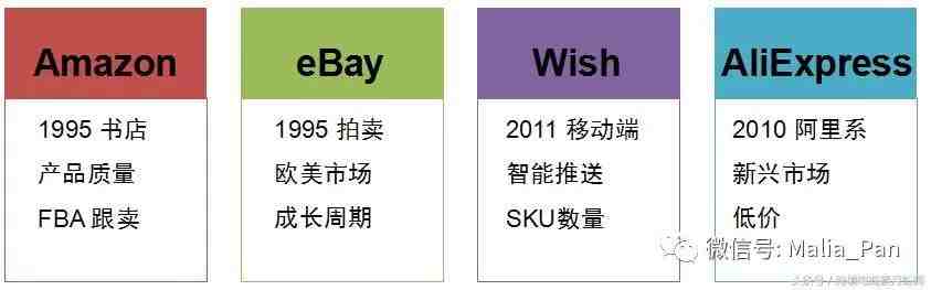 跨境电商出口平台汇总（2020.10）