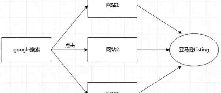 站外引流的四种手法（超级干货）