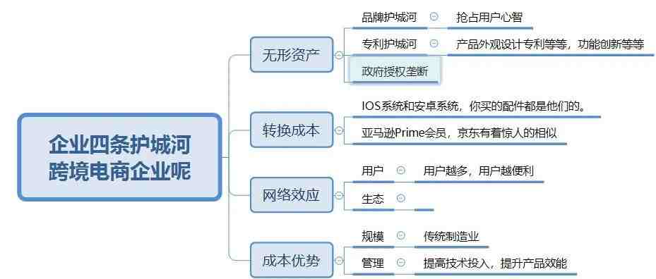 跨境电商行业需要创新吗？