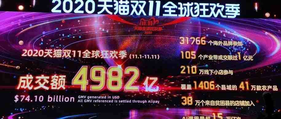 天猫4982亿！京东2715亿！一张图看双11最全交易额及物流数据